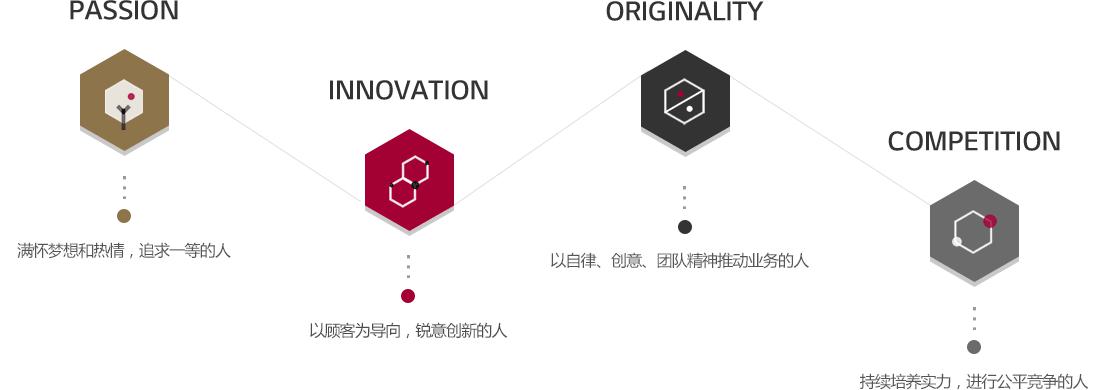 圖片關鍵詞